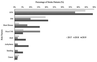 Organization and Implementation of a Stroke Center in Panamá, a Model for Implementation of Stroke Centers in Low and Middle Income Countries